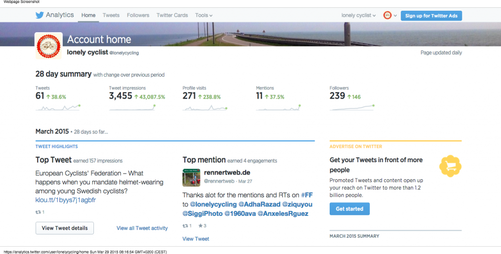 Twitter Analytics account overview for lonelycycling