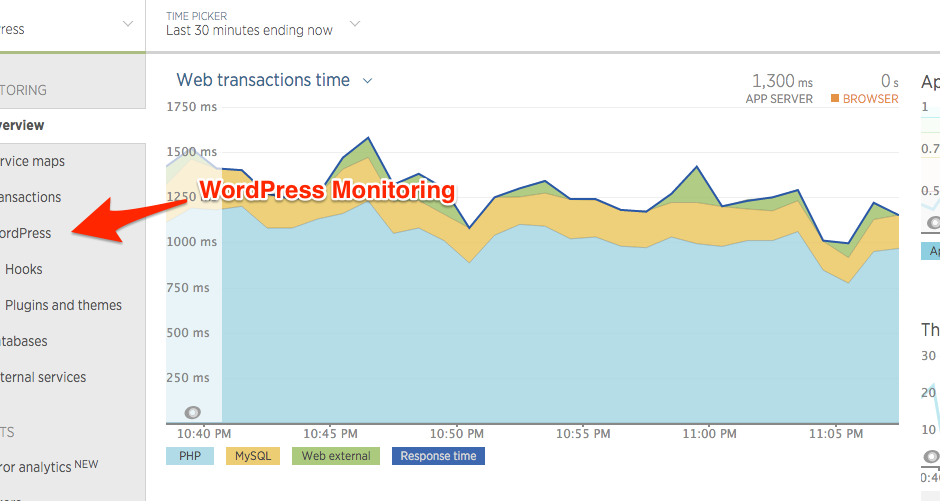 Monitoring your WordPress site with New Relic